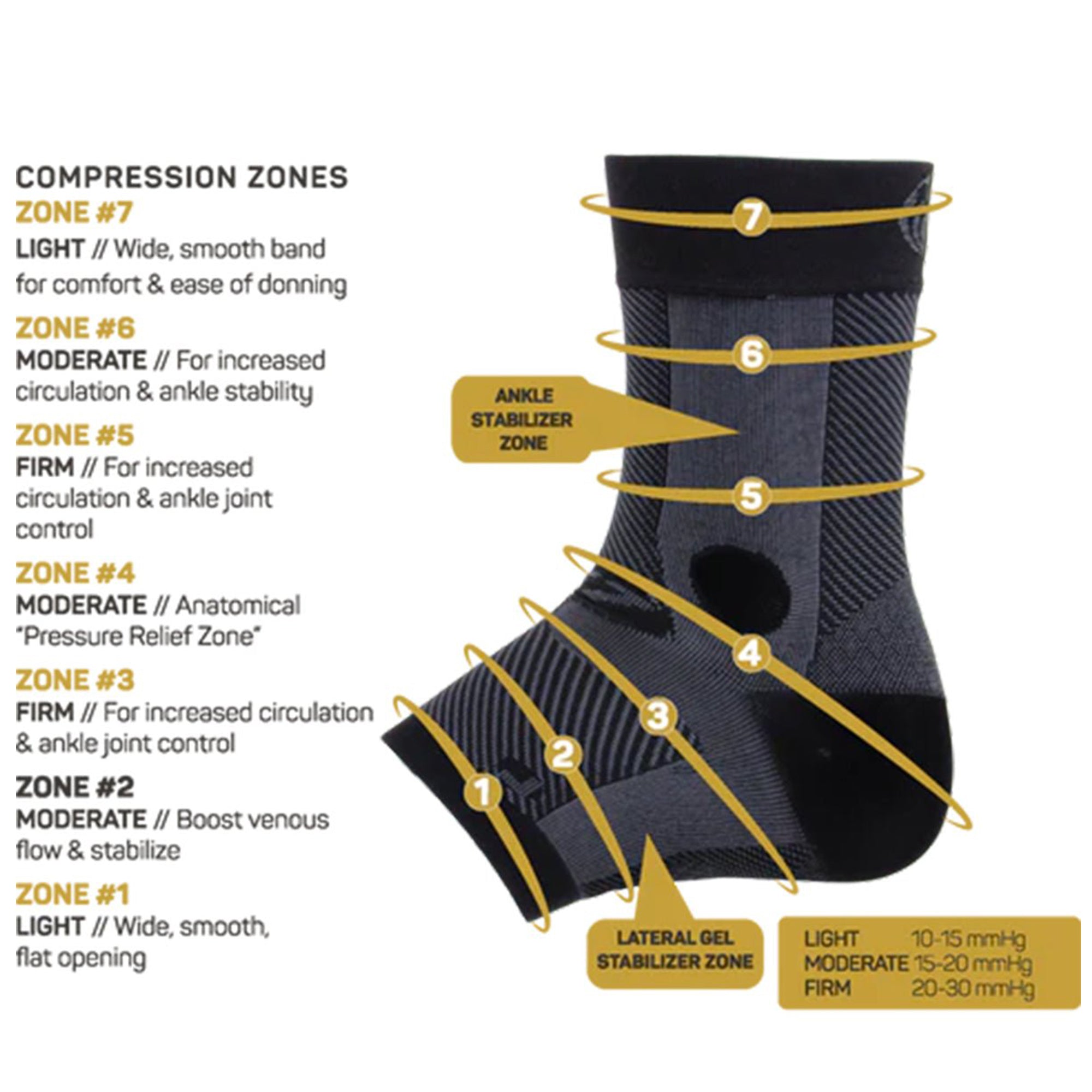 AF7 Ankle Bracing Sleeve