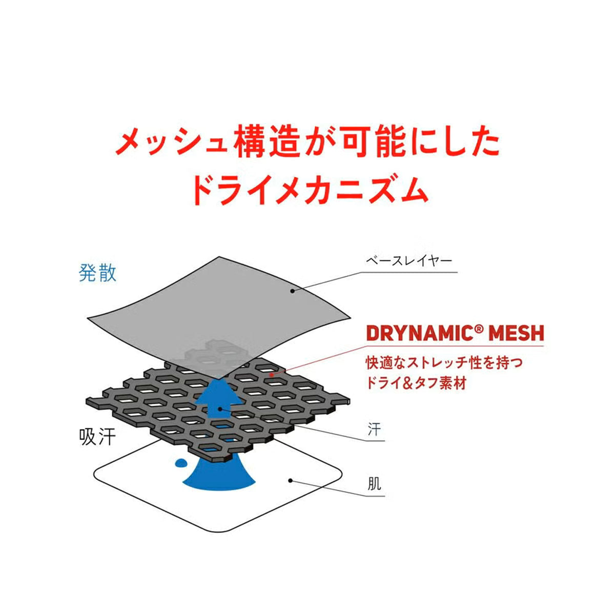 Drynamic Mesh Short Sleeve Men's