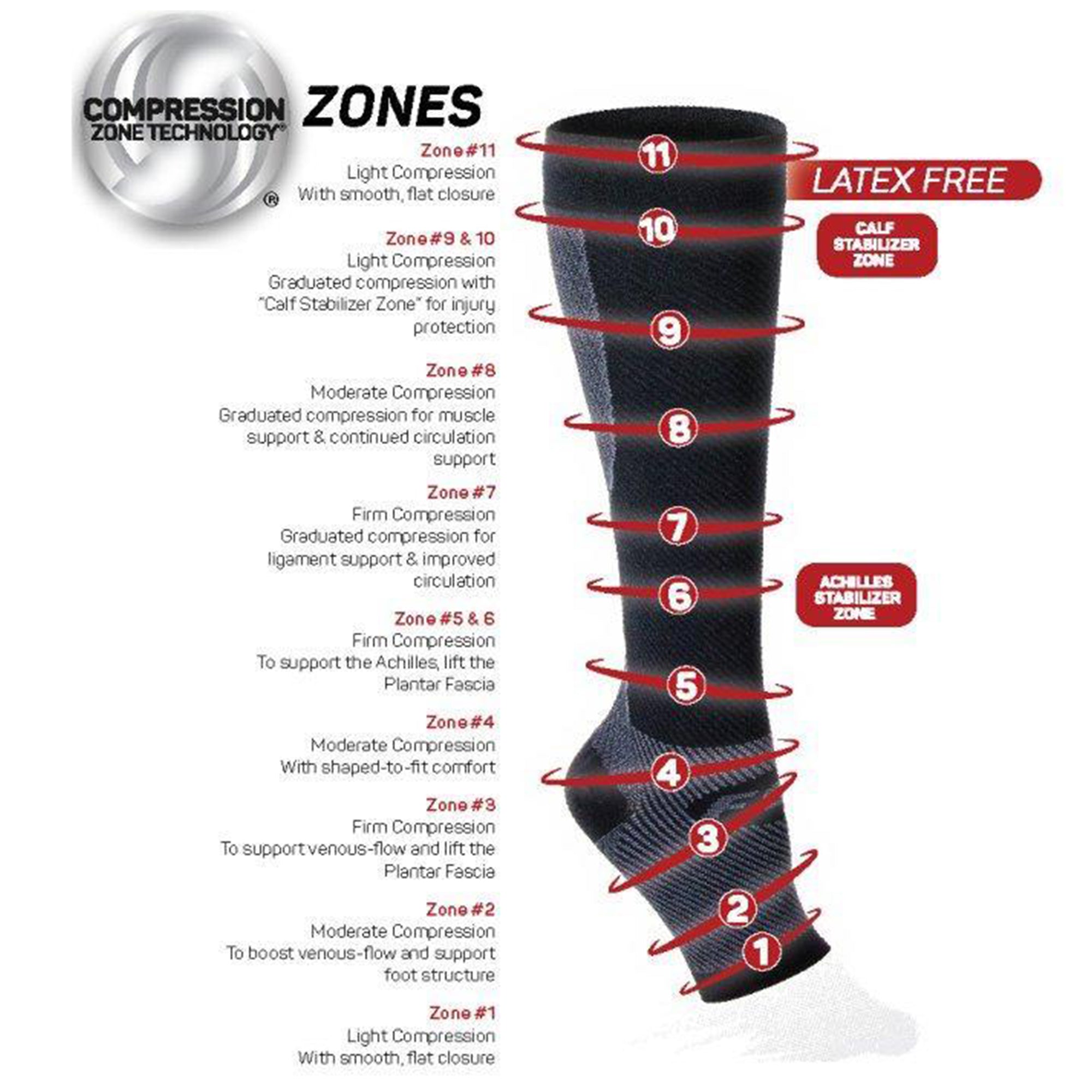 (L・XLサイズ)FS6+ Performance Leg Sleeves