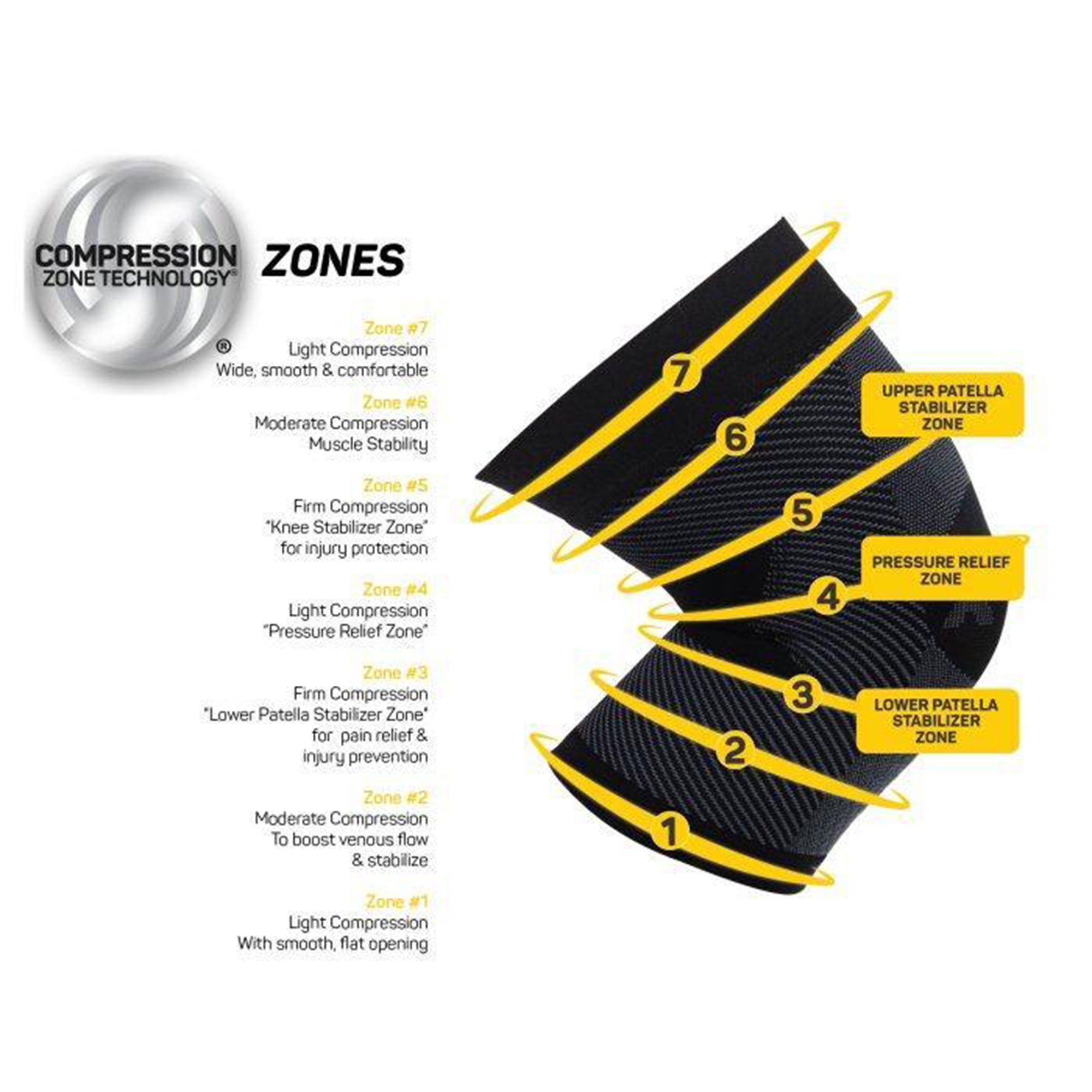 KS7 Performance Knee Sleeve