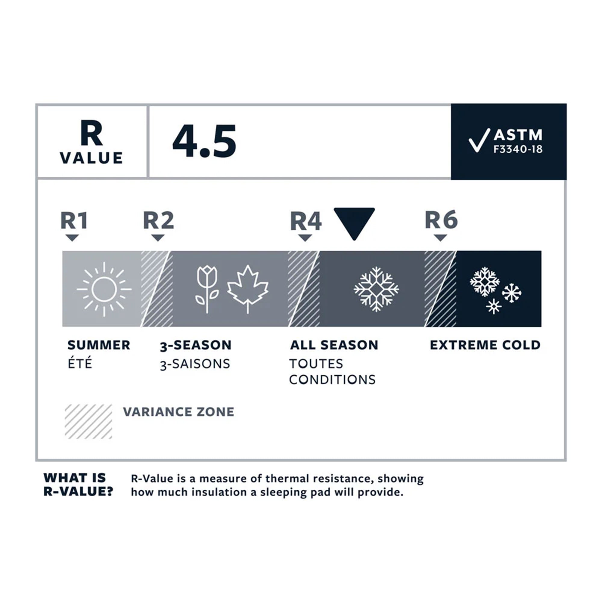 NeoairXLite NXT Max Regular Wide