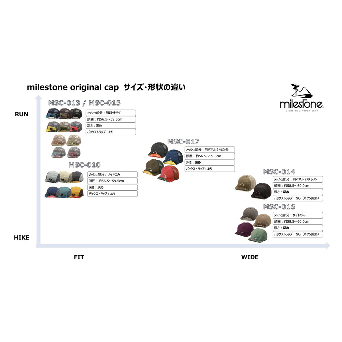 MSC-010 オリジナルキャップ [milestone マイルストーン]