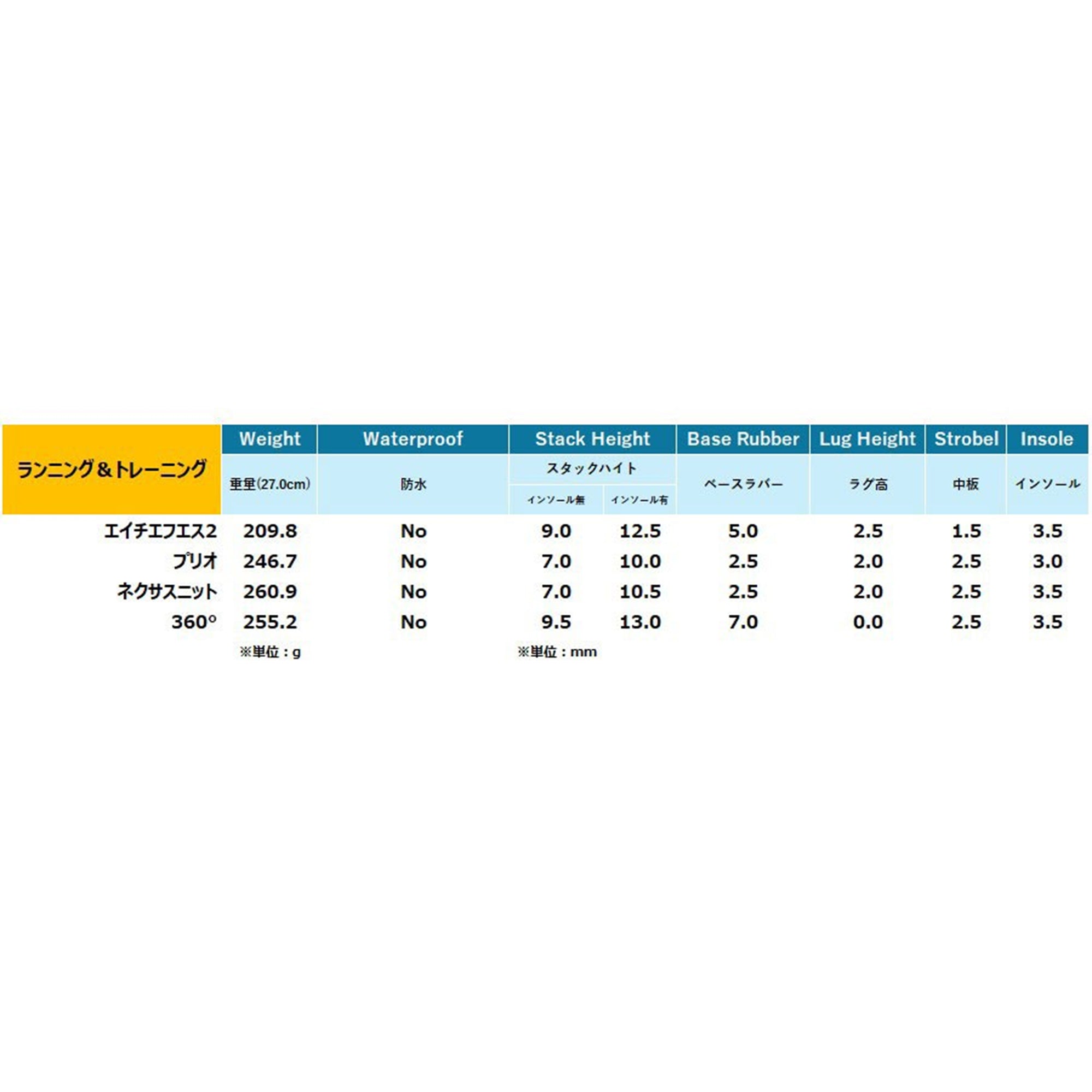 Nexus Knit Women's ※サイズ交換片道無料