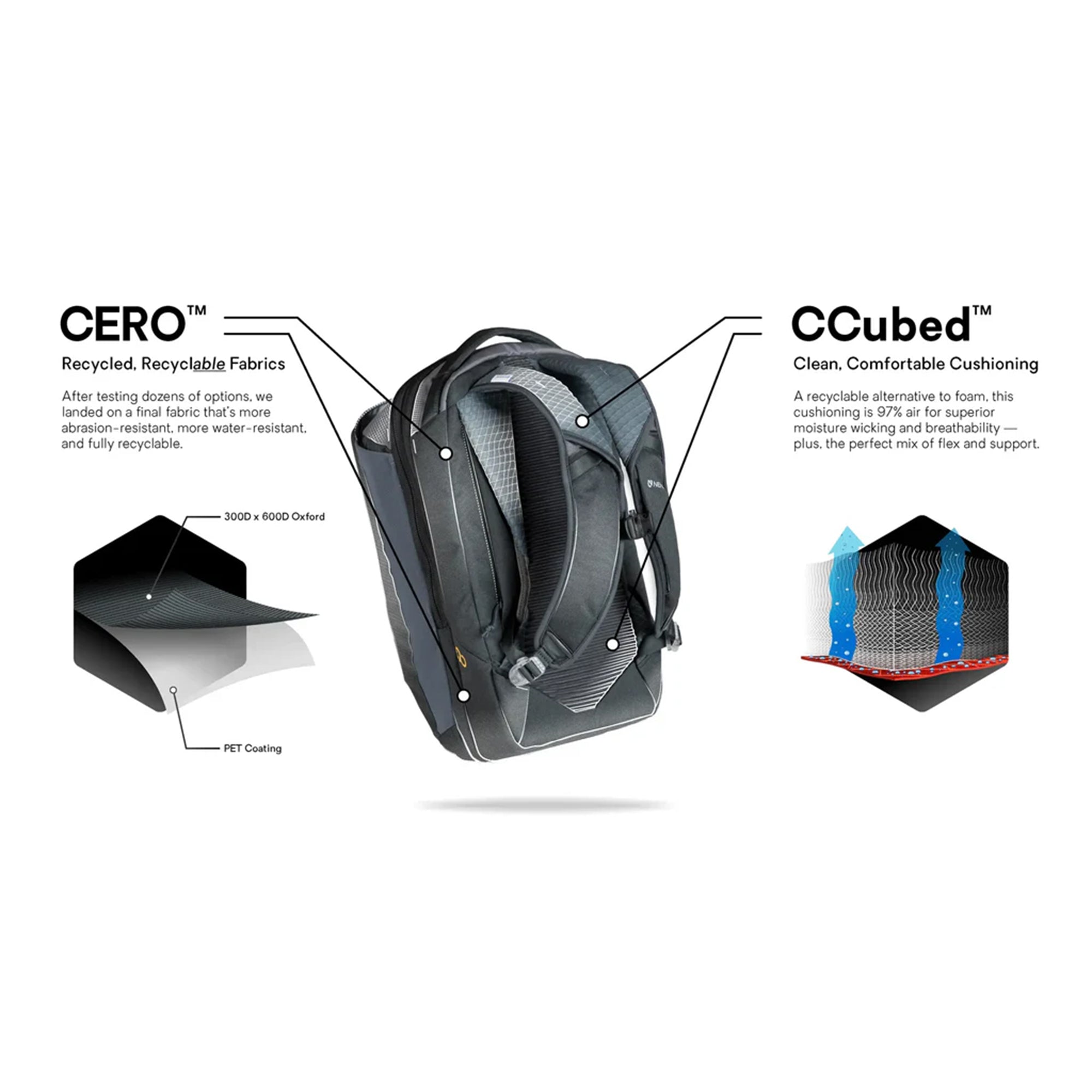 尼莫 Nemo Vantage 40L