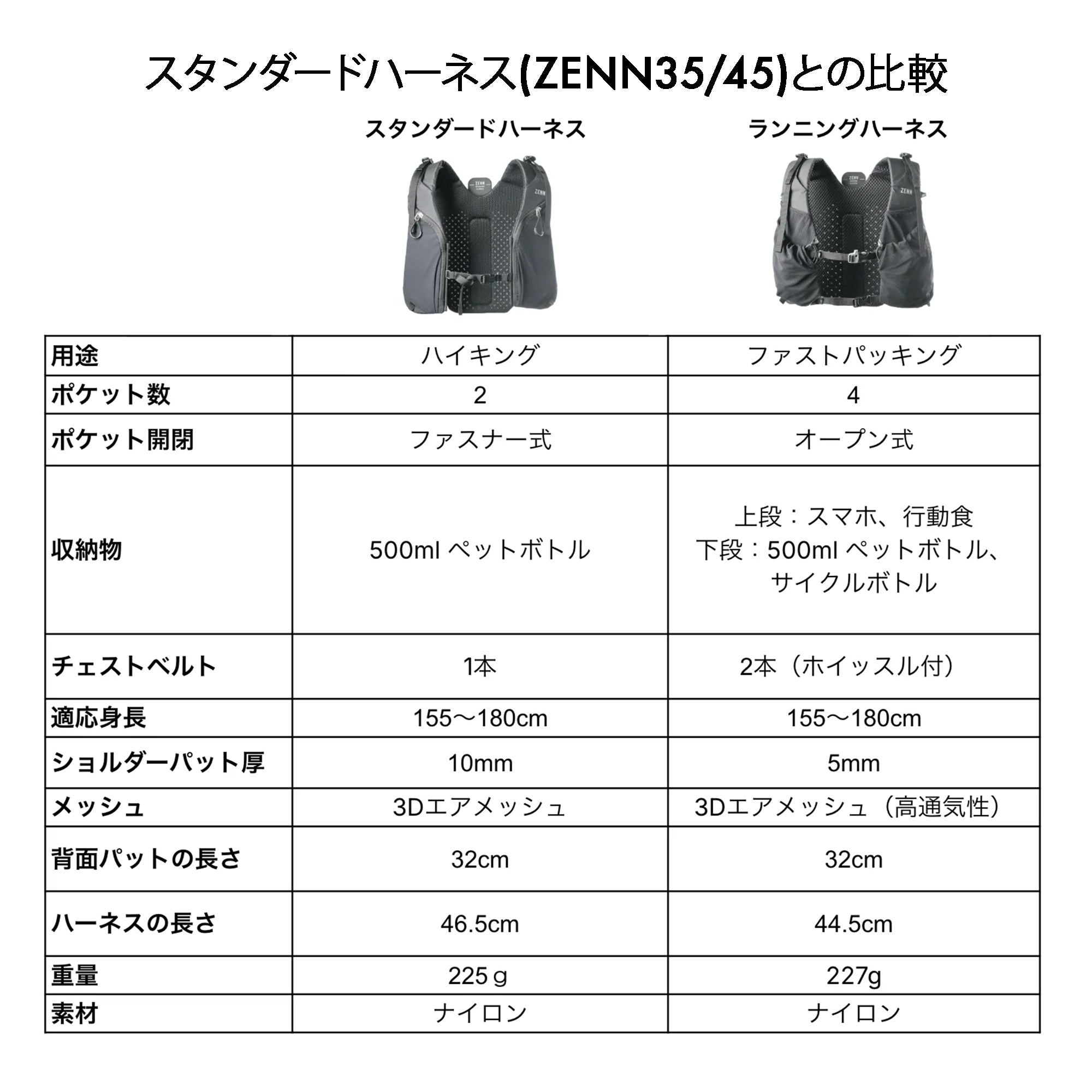 ZENN Run Harness